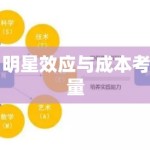 明星效应与成本考量